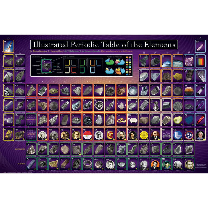 The Illustrated Periodic Table of the Elements Poster