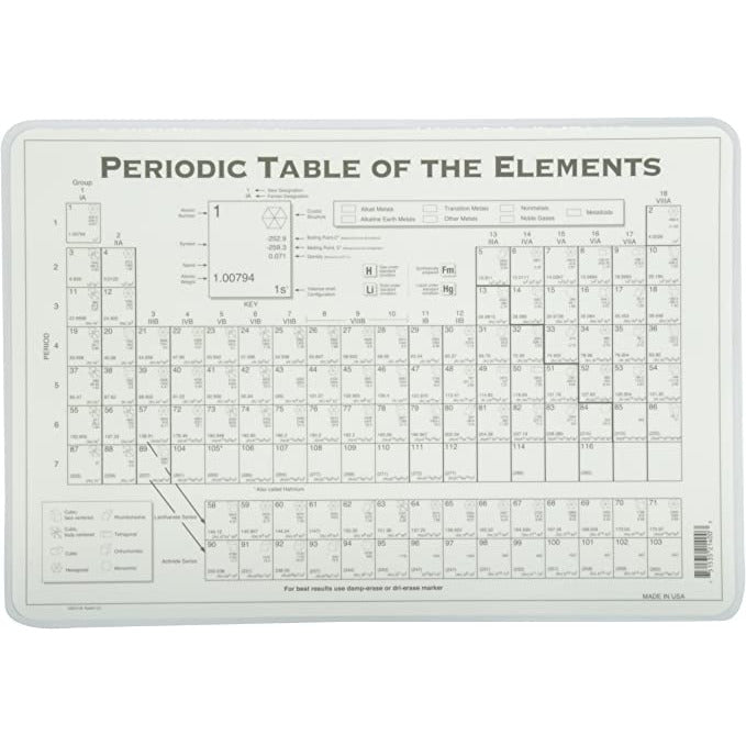 Periodic table Placemat