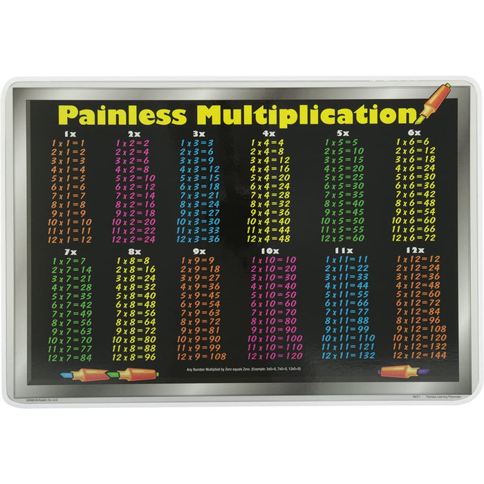 Multiplication Placemat