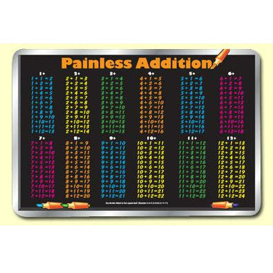 Painless Addition Placemat