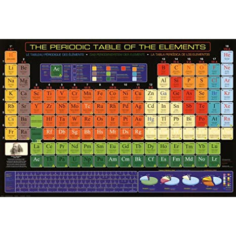 The Periodic Table Of Elements Poster